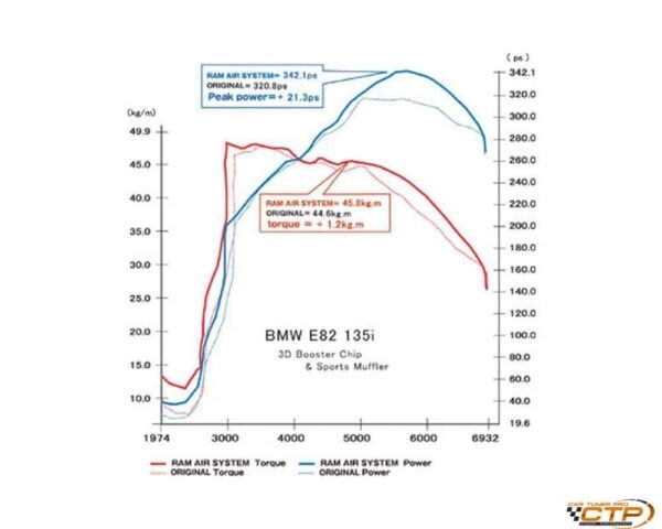 gruppem e82135i ramair2