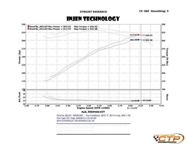 pf7064p dyno page 001 3