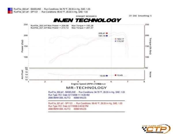 sp1121 dynograph 1 2