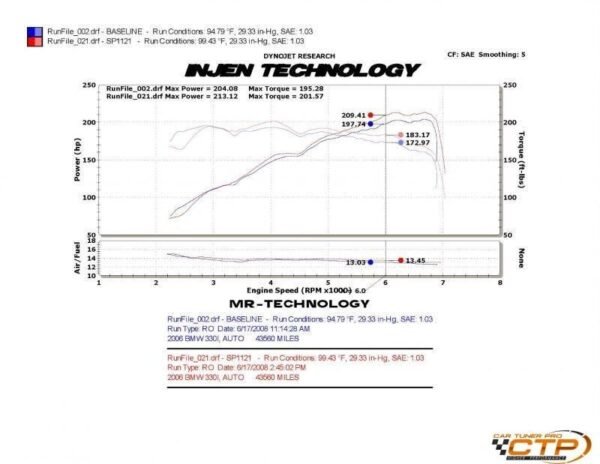 sp1121 dynograph 4