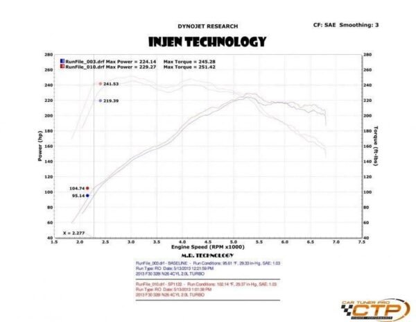 sp1122p dyno 1 6